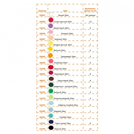 Краситель пищевой гелевый Colorgel: Cherry Red (Вишнёвый Красный)| 20-100 гр